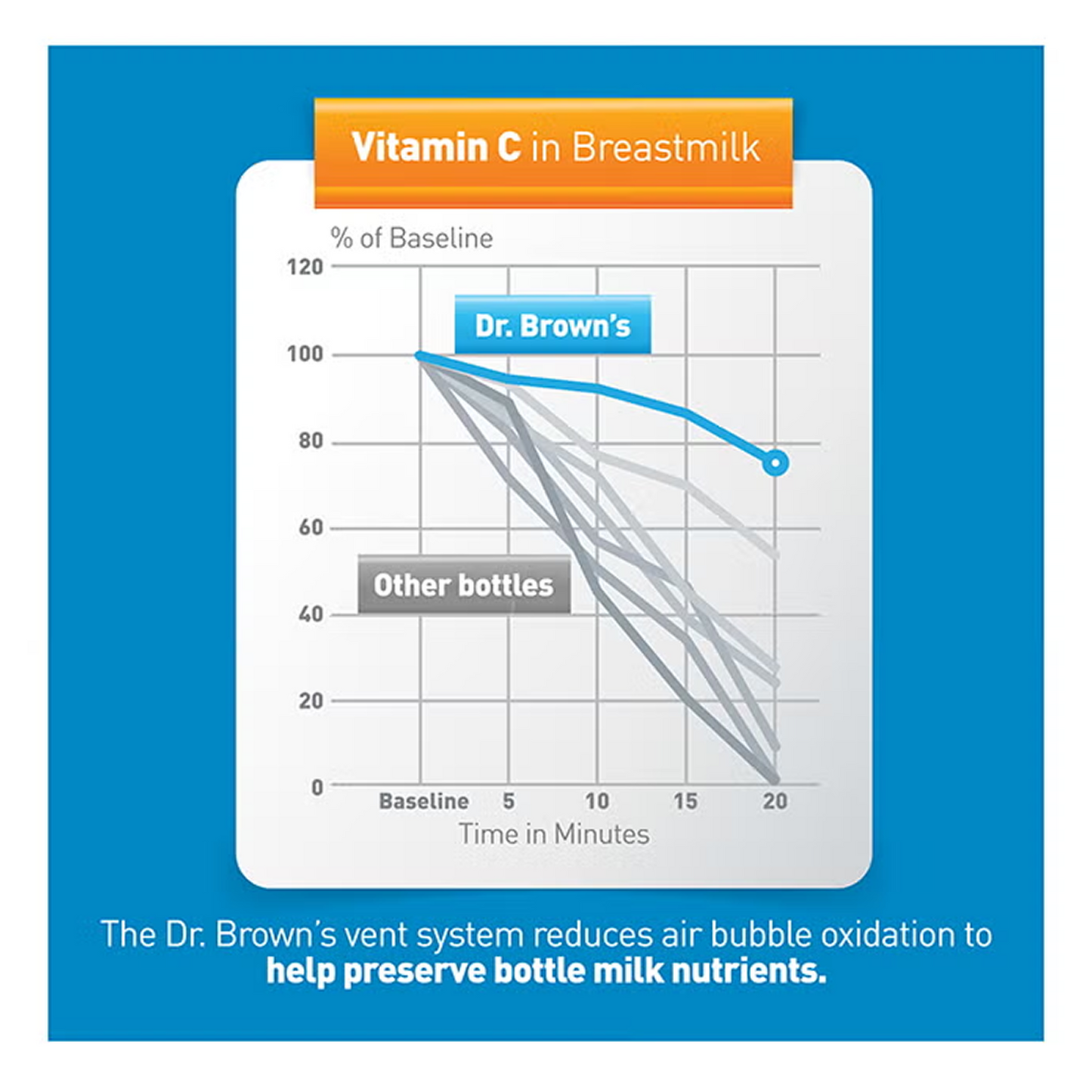 Dr.Brown's 4 oz/120 ml PP Narrow Options + Bottle  Blue 2Pc