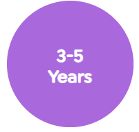 Age 3-5 Years